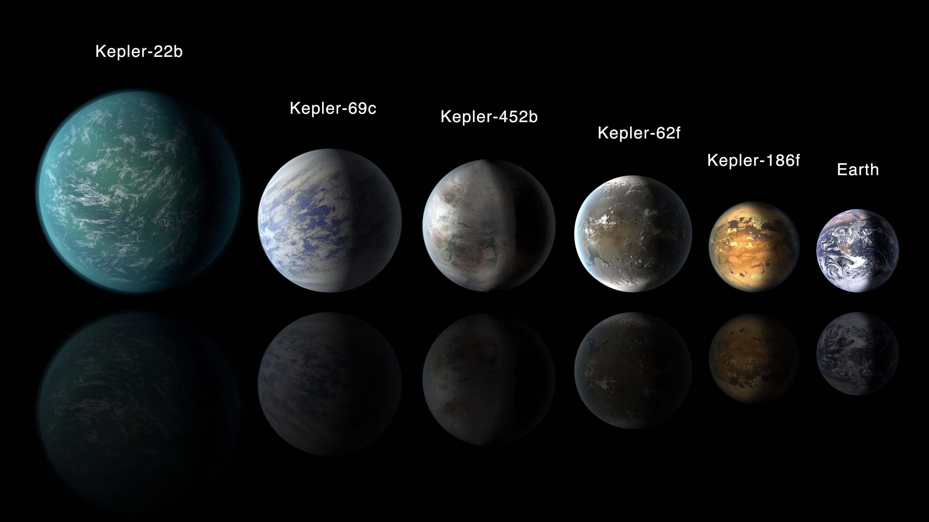 Finding Another Earth: Candidate Lineup (Image by NASA)