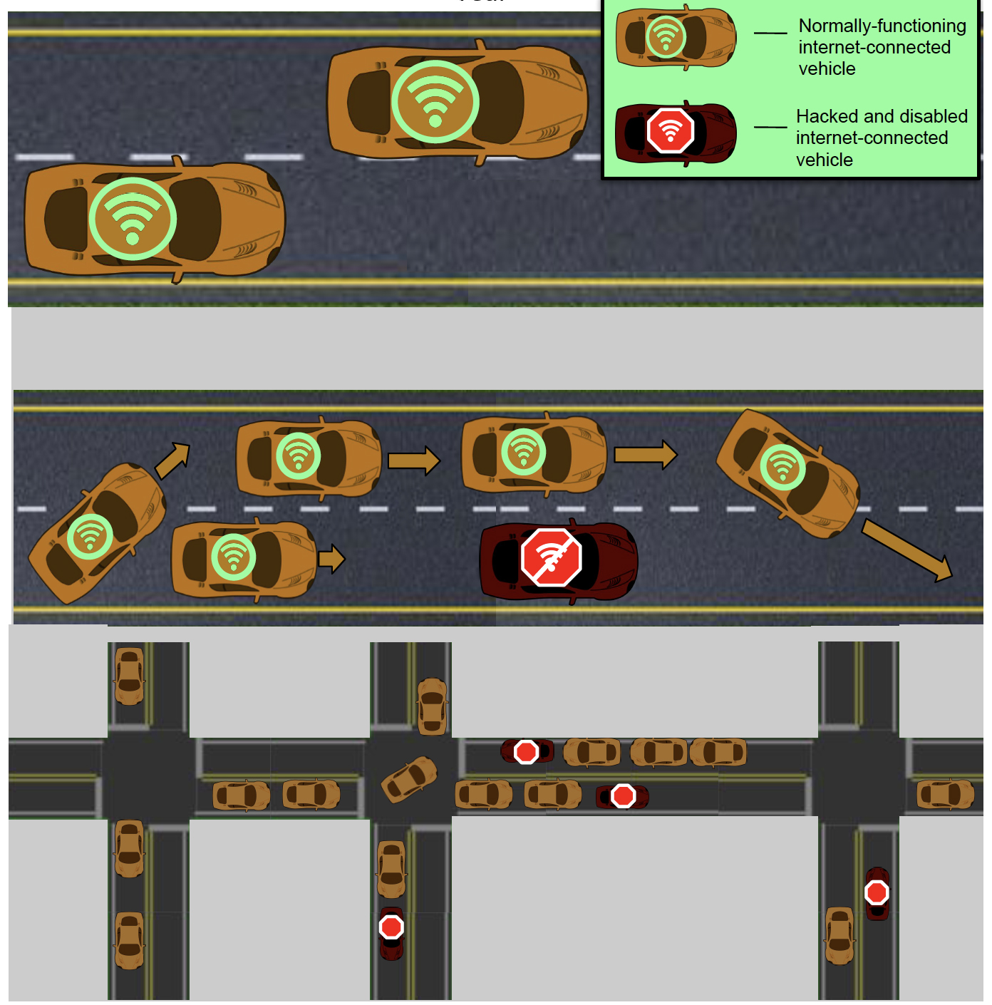 Stranded connected cars block traffic