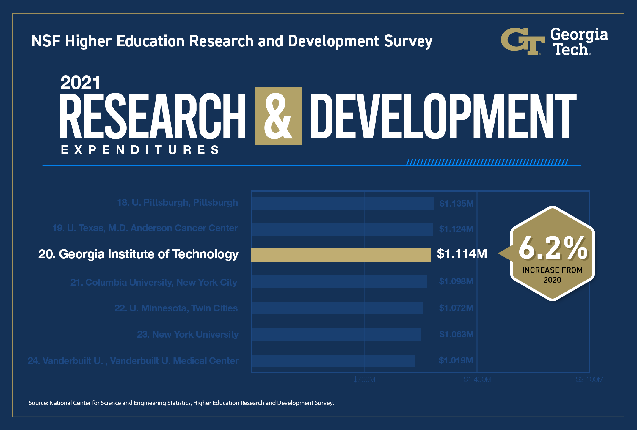 R&D Expenditures Graphic