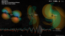 Merger of black holes Merger of black holes