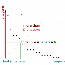 Determining h-index Determining h-index