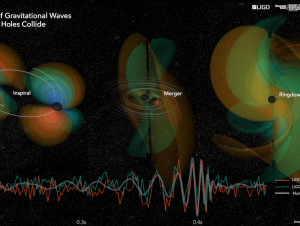 Merger of black holes