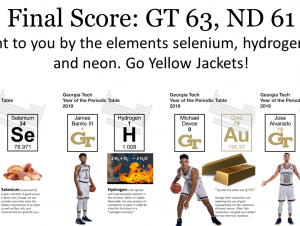 Yellow Jackets top scorers and their element partners