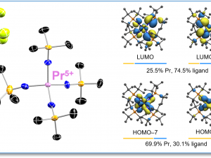 A diagram showing how the atoms are connected in the praseodymium compound (left); an image showing the most important electron interactions (right)