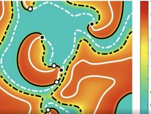 Example of instantaneous termination of fibrillation (multiple spiral waves) by the designed stimulus that teleports all spiral wave pairs to annihilation. 