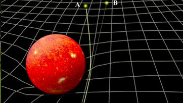 An illustration of the Theory of General Relativity